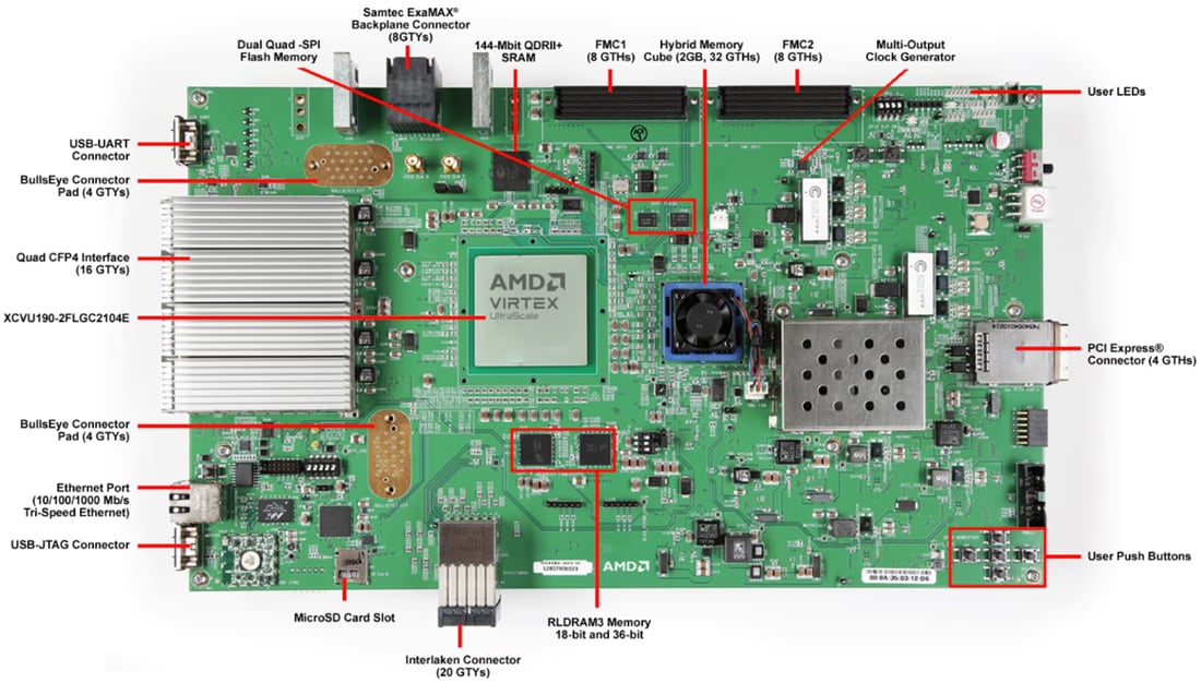 AMD / Xilinx Virtex® UltraScale™ FPGA VCU110開発キット